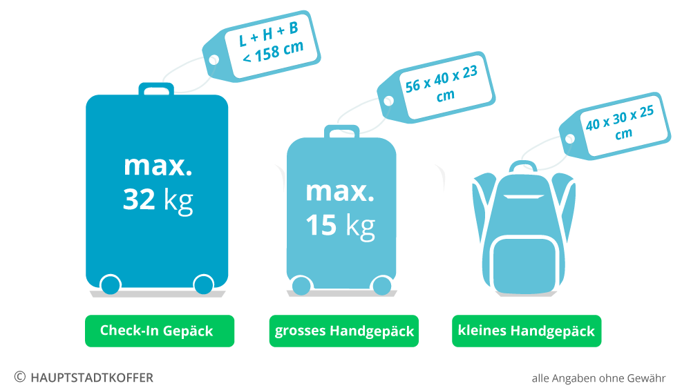 Eurowings Handgepäck - Handgepäckbestimmungen bei Flügen mit Eurowings