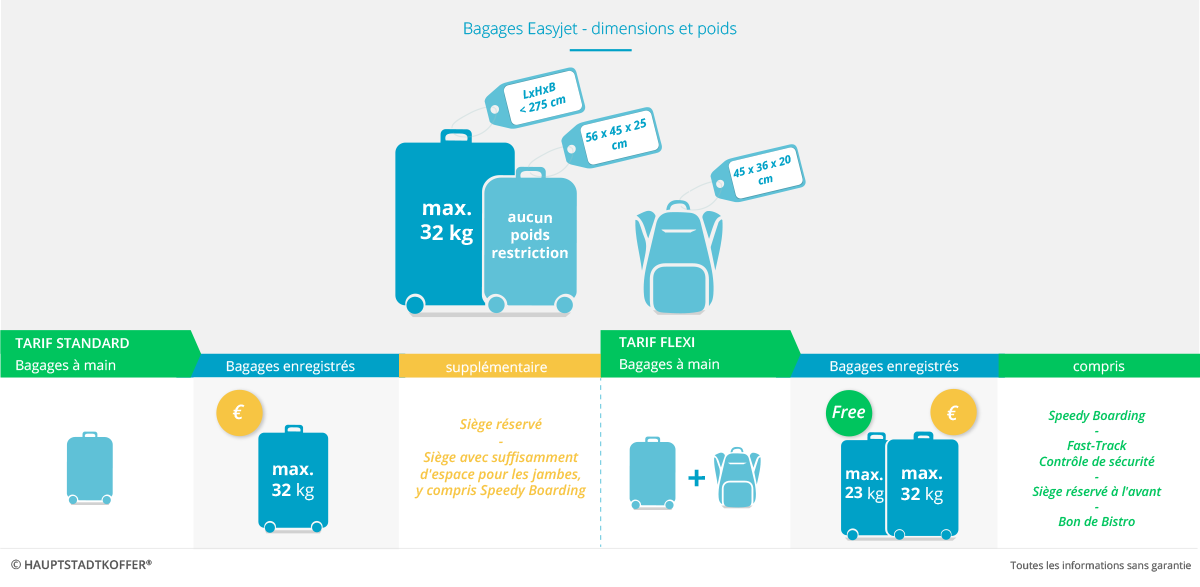 Ryanair Handgepäck - Handgepäckbestimmungen bei Flügen mit Ryanair