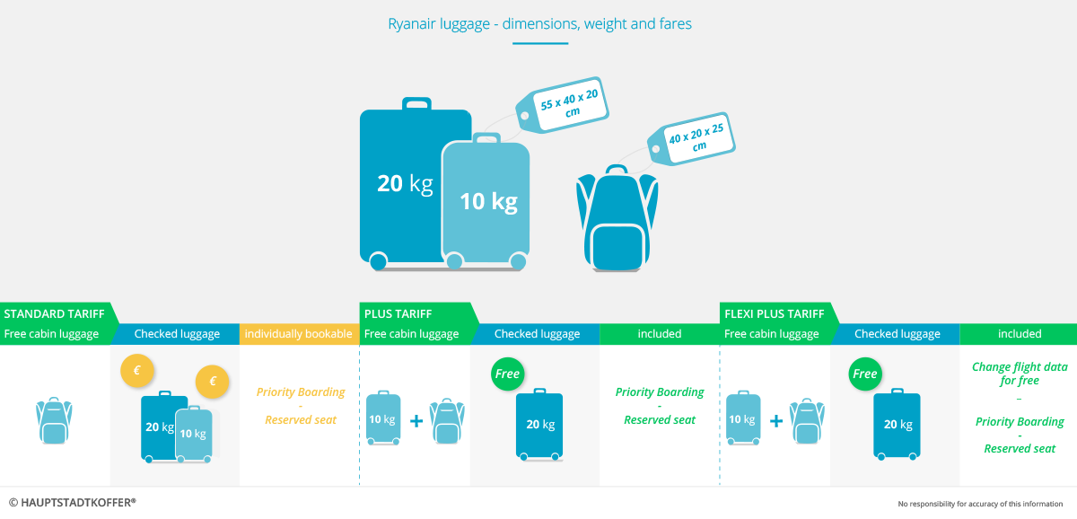 Ryanair Handgepäck - Handgepäckbestimmungen bei Flügen mit Ryanair